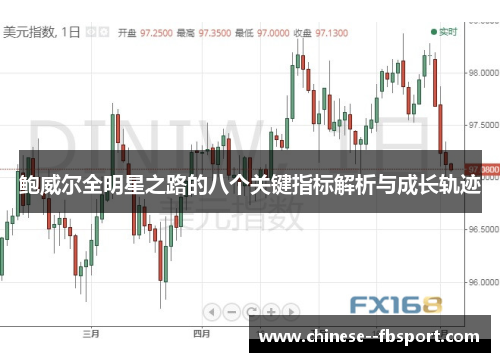 鲍威尔全明星之路的八个关键指标解析与成长轨迹