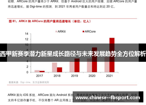 西甲新赛季潜力新星成长路径与未来发展趋势全方位解析